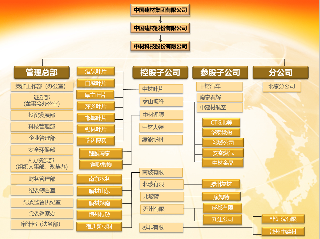 結(jié)構(gòu)圖照片3.31.png